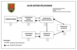 alur pembelian