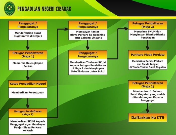 Efisiensi waktu proses pengajuan SIM