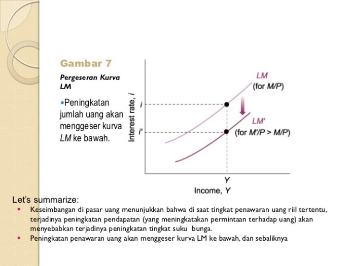 Efek perubahan alamat terhadap SIM terbaru