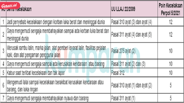 protokol maksud daripada