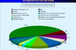 Peran SIM dalam statistik kecelakaan