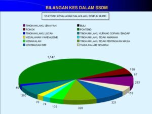 Peran SIM dalam statistik kecelakaan