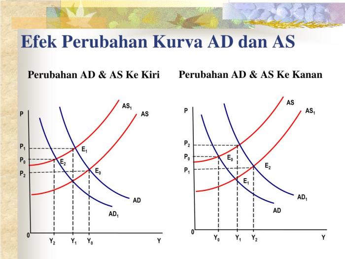 pemanasan penyebab warming iklim perubahan efek dampak kaca contoh poster lingkungan pencemaran cara manusia teknologi menyebabkan bumi terjadinya materi pertanian