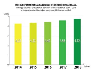 Survei kepuasan layanan penerbitan SIM