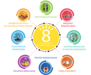 Program pengenalan awal mengemudi aman terbaru