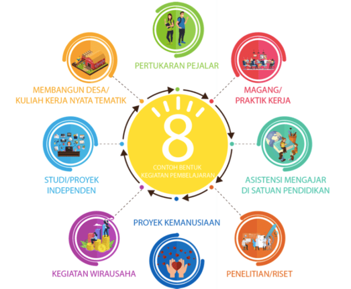 Program pengenalan awal mengemudi aman terbaru