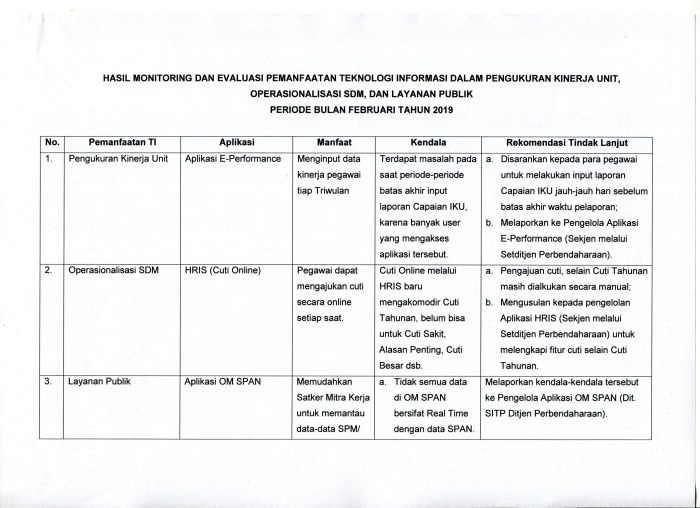 Analisis dampak regulasi baru SIM