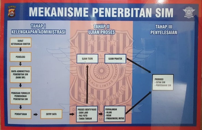 sim biaya perpanjangan pembuatan memperpanjang calo mati penerbitan panduaji persyaratan nggak usah pake dok istimewa dibawa harus