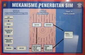 Panduan lengkap pengurusan SIM A