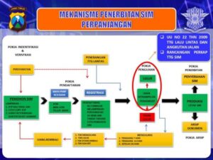 pembuatan ingin baraberita