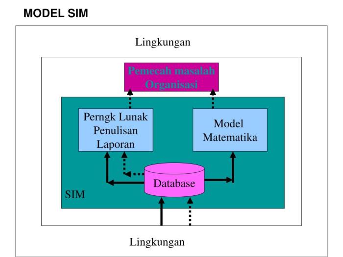 Impor model pengelolaan SIM internasional