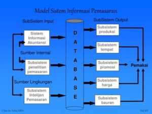 pemasaran implementasi ppt