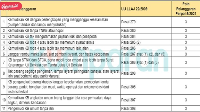 Sistem pengawasan otomatis pelanggaran SIM terbaru