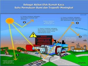 pengurusan persyaratan memperoleh golongan