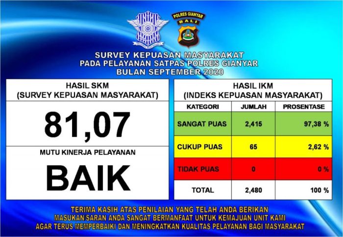 survei liwa kppn layanan kepuasan pengguna semester periode