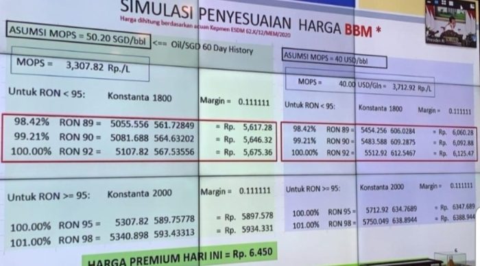 Analisis dampak regulasi baru SIM