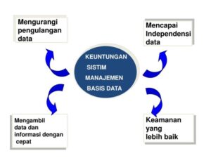 Sistem informasi manajemen SIM