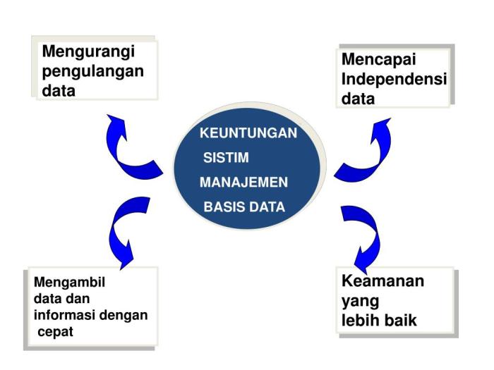 Sistem informasi manajemen SIM