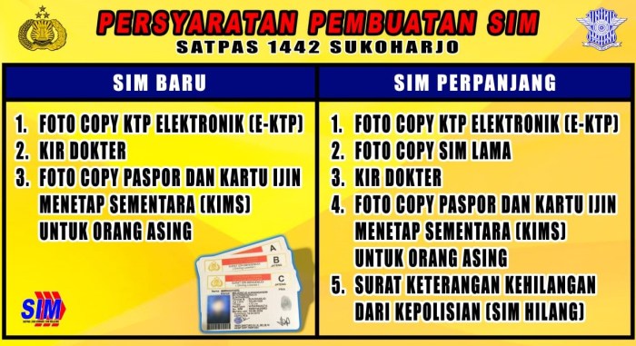 Masa berlaku dan perpanjangan SIM terbaru