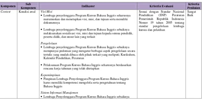 Kriteria evaluasi instruktur sekolah mengemudi