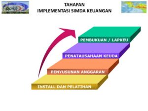 Analisis dampak regulasi baru SIM