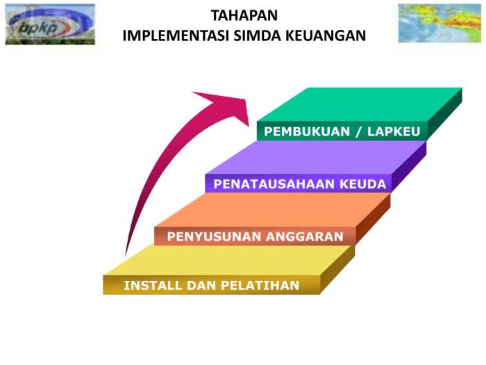 Analisis dampak regulasi baru SIM