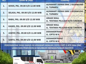 Jadwal Sim Keliling di Kecamatan Cimanggung