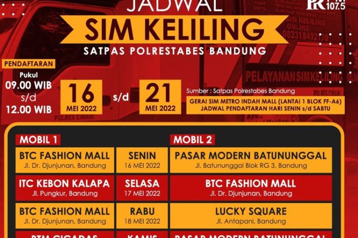 Jadwal Sim Keliling di Kecamatan Cicalengka