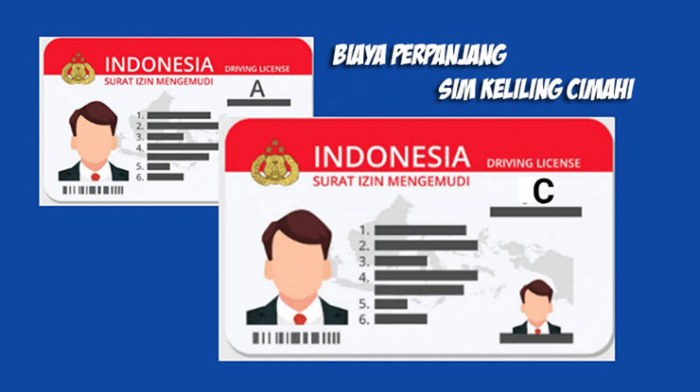 Biaya Perpanjang Sim Keliling di Kecamatan Tenjolaya
