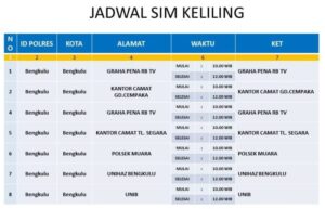 Cianjur keliling jadwal Mei perpanjangan