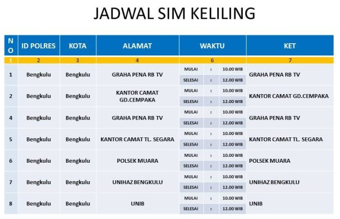 Cianjur keliling jadwal Mei perpanjangan
