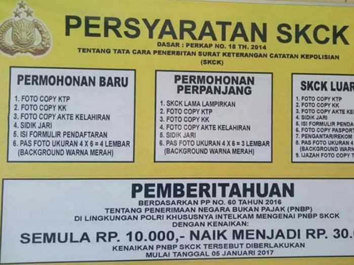 Syarat Perpanjang SIM di Kecamatan Bojong Gede