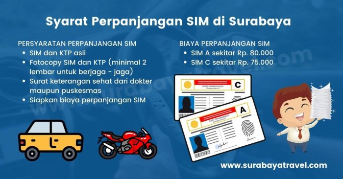 Syarat Perpanjang SIM di Kecamatan Cikancung
