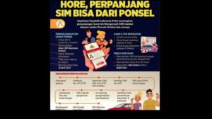Tips Cepat Perpanjang SIM di Kecamatan Jatinangor