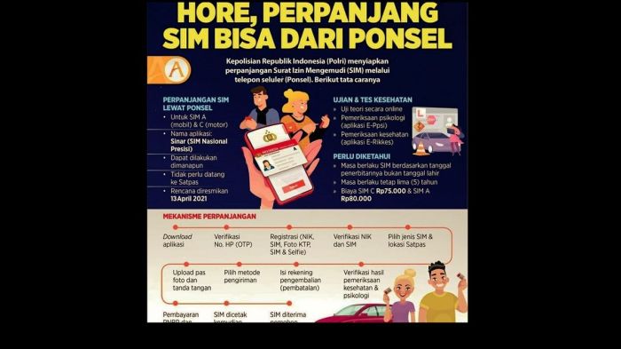 Tips Cepat Perpanjang SIM di Kecamatan Jatinangor