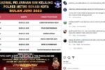 Jadwal SIM Keliling Area Parkir Carrefour Bau-Bau