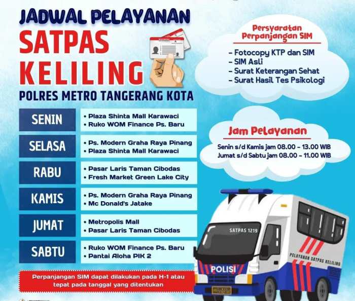 SIM Keliling Pasar Kranggan Malang