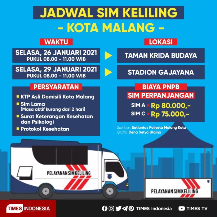 SIM Keliling Mall Transmart Malang