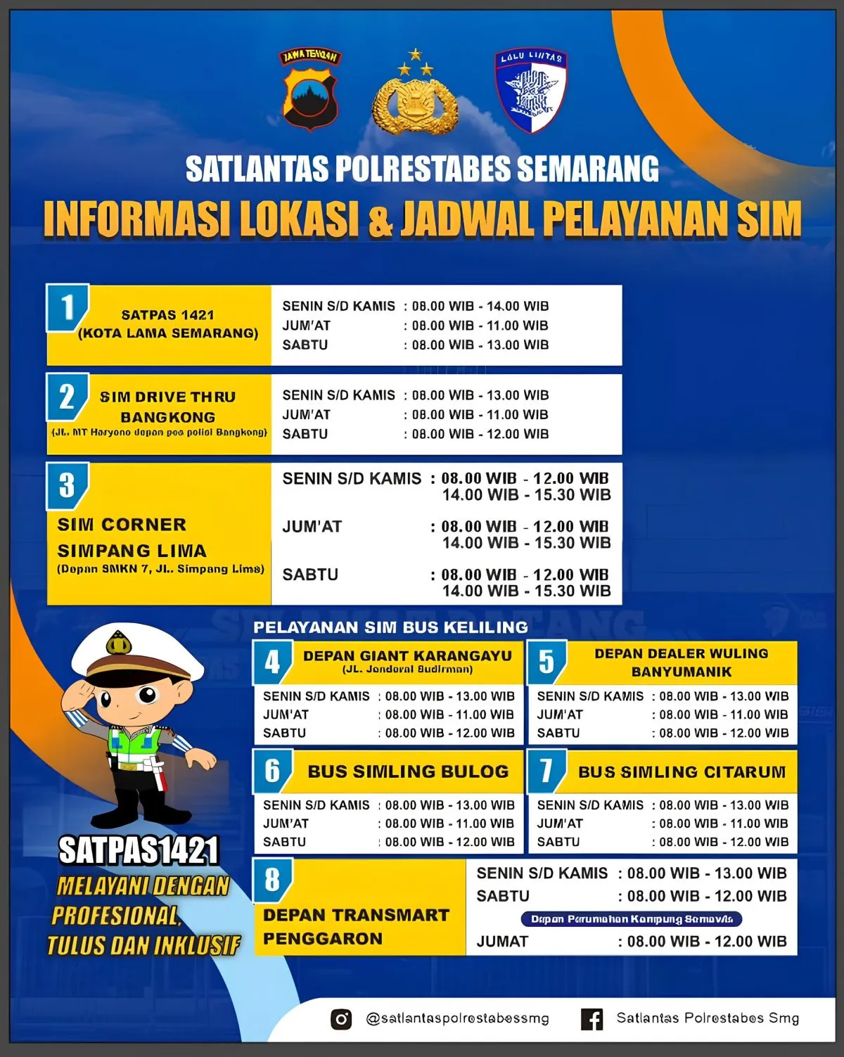 Lokasi SIM Kota Semarang