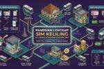 Jadwal SIM Keliling Semarang